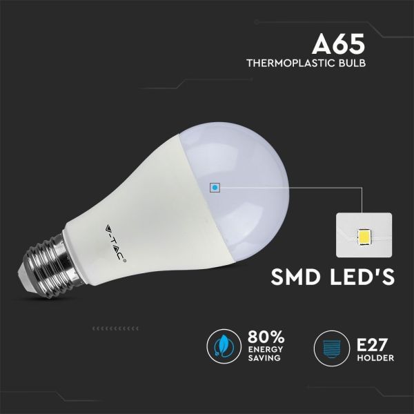 Ampoule LED RETROFIT E27 17W blanc chaud